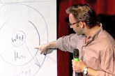 Circulos de Oro | Simon Sinek | Charla Ted
